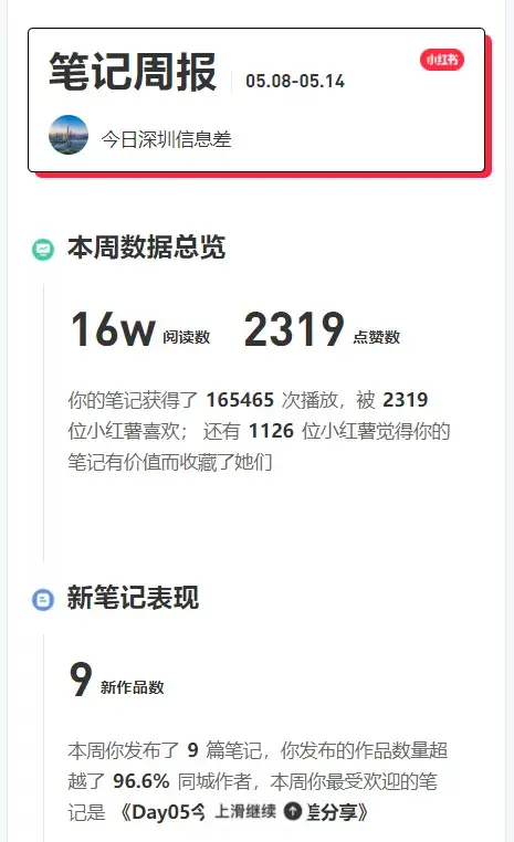 今日搞钱信息差