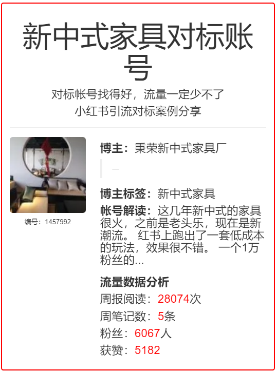 小红书引流--新中式家具