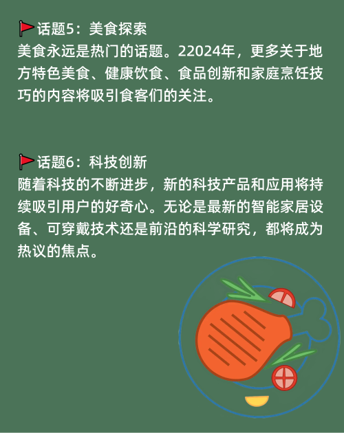 2024小红书10大热门话题详解