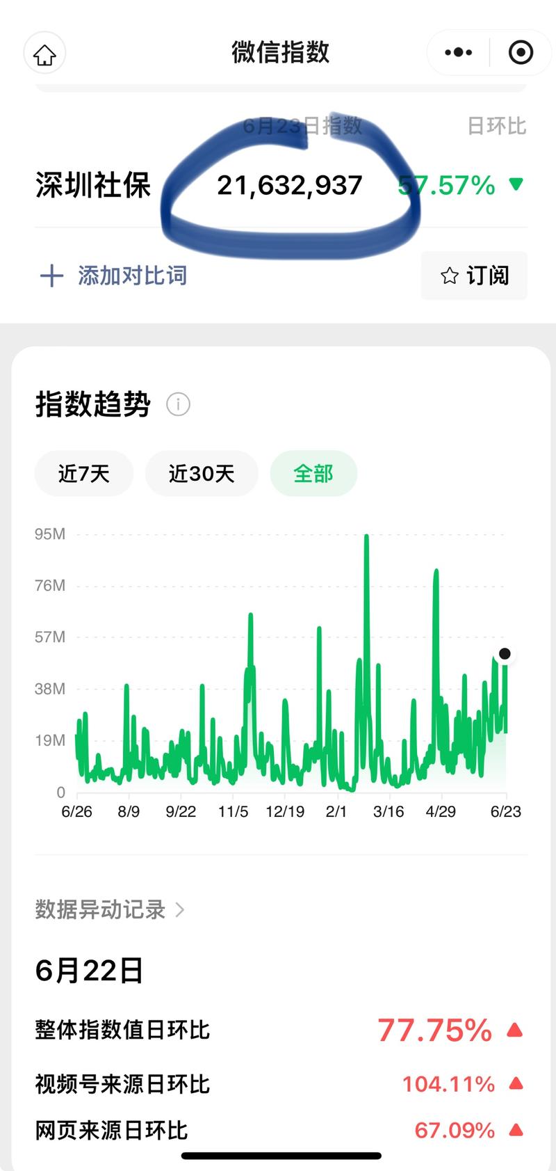热门话题，放弃深圳社保，标题暴击。