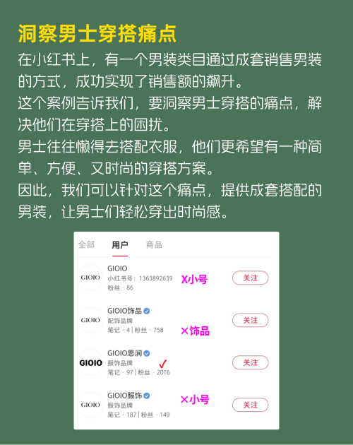 小红书男士穿搭赛道用反常识思维挖掘大商机