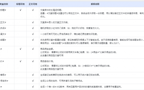 模板中的变量是怎么设置的？