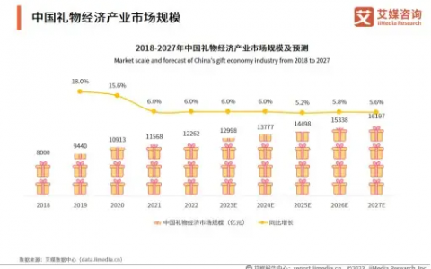 被惦记创意礼品】小红书礼品店玩法
