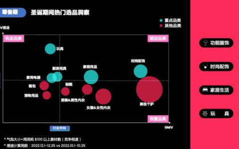 年末海外大促季即将开始
