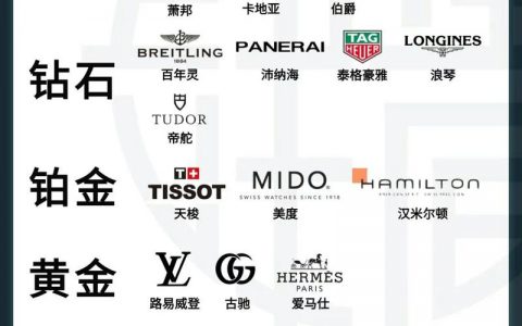 白手起家挣一百万的方法论