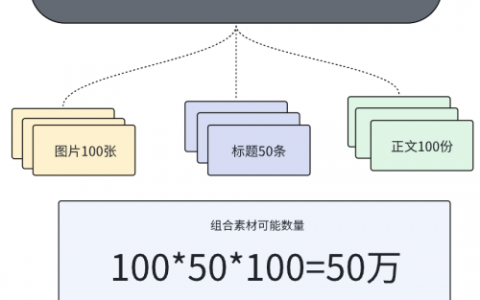 使用小红书第三方分析工具感到困惑？