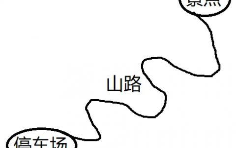 摆摊赚钱 年入20W