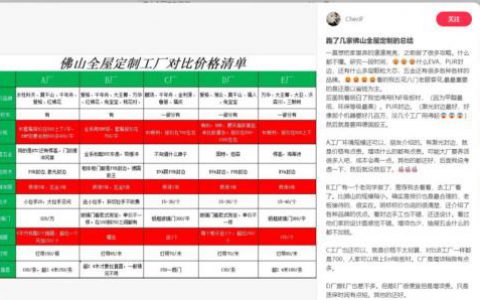 最近家里在做全屋定制柜子发现小红书全屋定制工厂贼好做