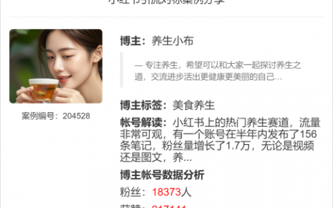 小红书上的热门养生赛道，流量非常可观