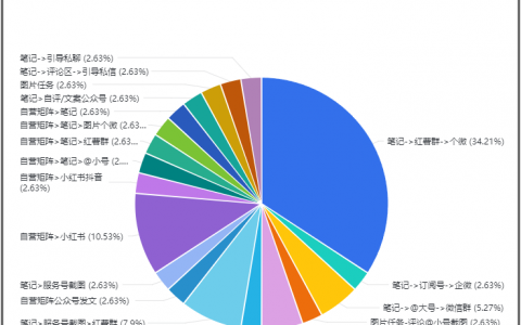 偷偷说个秘密：2025年大部分人都在使用的小红书最安全的引流方式